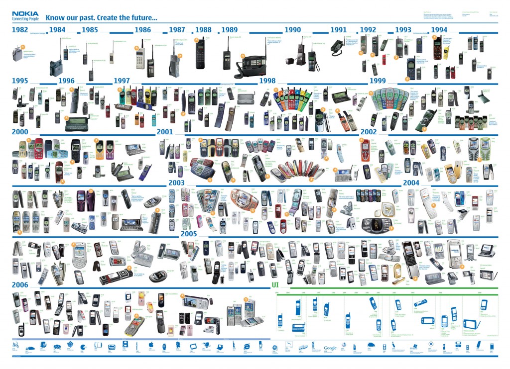 moviles-nokia