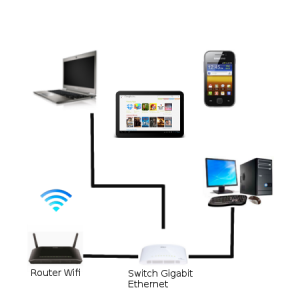 Gigabit Ethernet